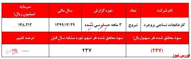 آغاز سالی ناامیدکننده برای سهامداران 
