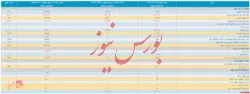 انتشار صورت مالی میاندوره‌ای ۳ ماهه 