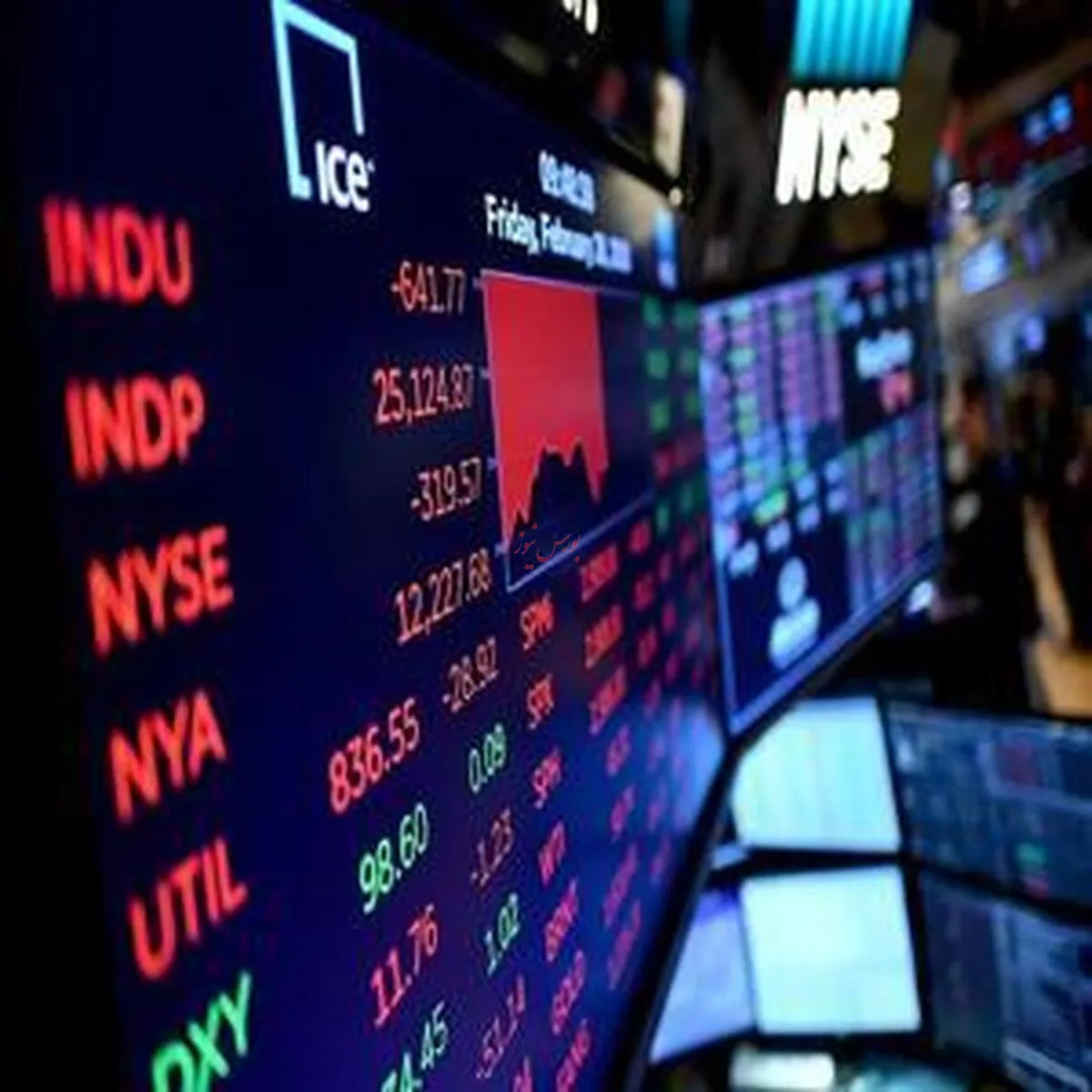 افت وال‌استریت به دنبال کاهش اعتبار مالی ایالات متحده