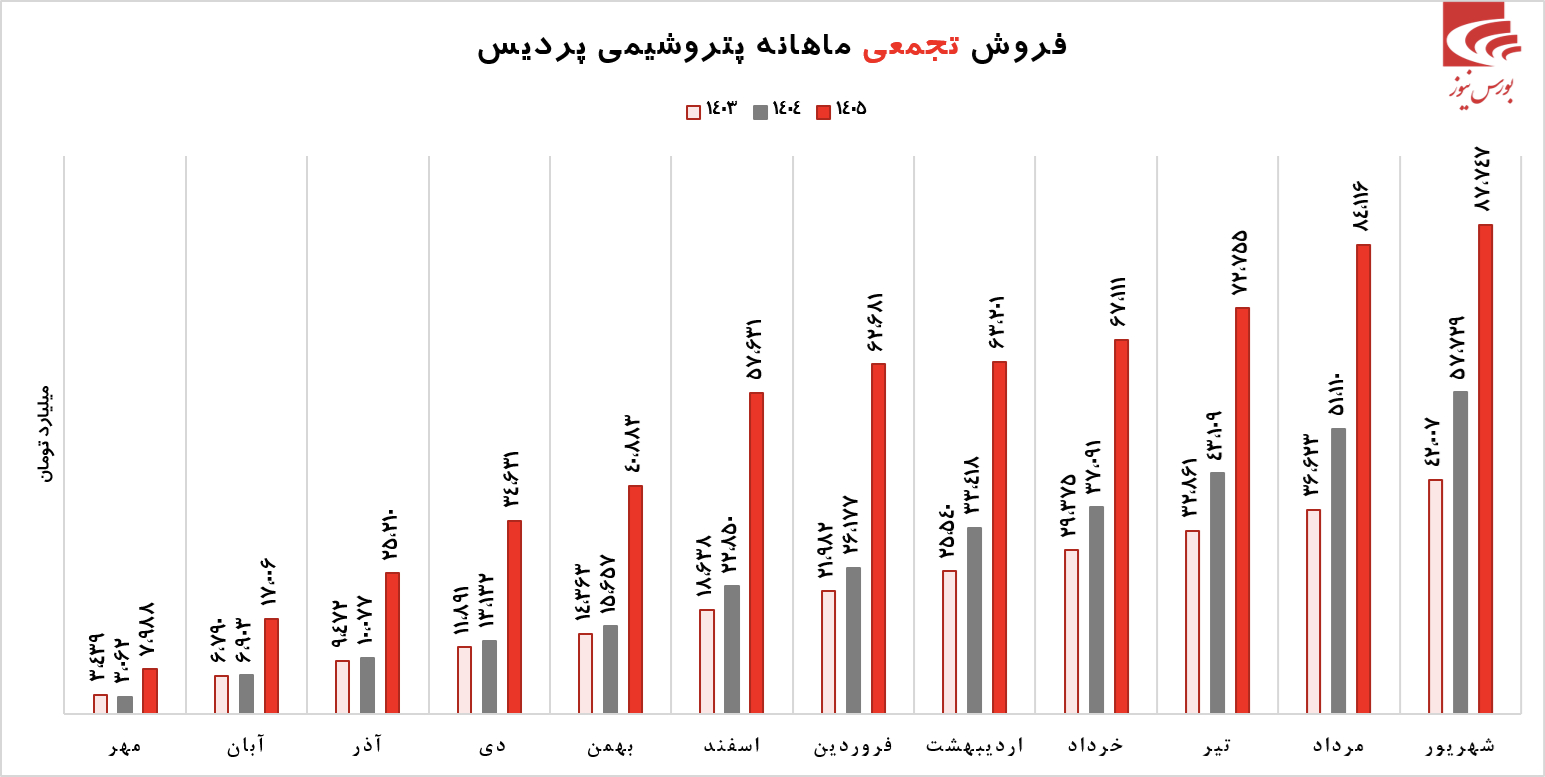 پایان سال پر چالش پردیس پایان سال پر چالش پردیس