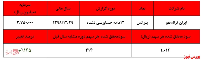 افزایش نرخ ترانسفورماتور‌های شرکت 