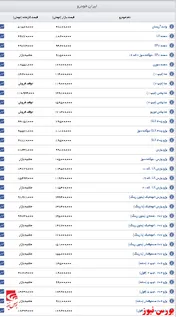 قیمت روز خودروهای ایران خودرو+جدول