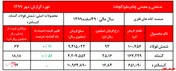 عملکردی غیر قابل باور از 