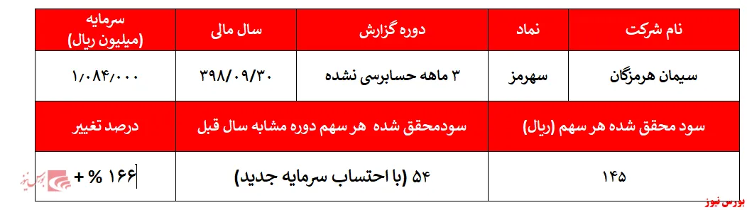 رشد درآمد‌های 
