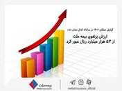 ارزش پرتفوی بیمه ملت از ۵۳ هزار میلیارد ریال عبور کرد