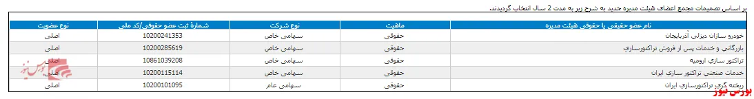 ترکیب هیات مدیره
