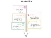 آلپاری؛ بهترین بروکر برای ایرانیان