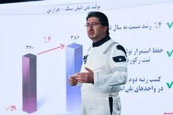 تحقق بالاترین رکورد سودآوری ریالی و ارزی توسط 