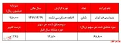 رشد سنگین درآمد‌های غیرعملیاتی و غیرتکرارشونده  