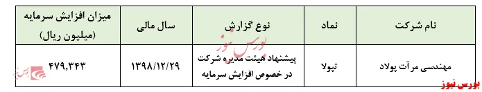 سرمایه 