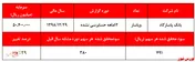 رشد ۲۹ درصدی سودآوری 