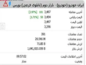 صف خرید سنگین 
