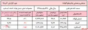 سنگینی ترازوی فروش شمش فولاد 