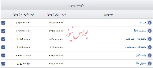 اعلام قیمت جدید خودروهای گروه بهمن