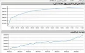 خاطره‌سازی شاخص در بین التعطیلین!