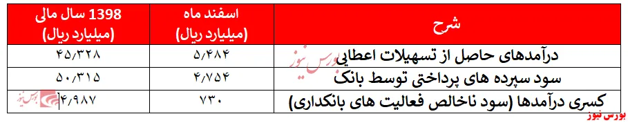 کاهش مجدد کسری 