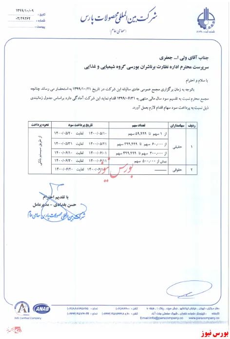 زمان سوددهی 
