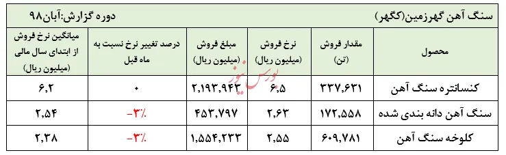 فروش 