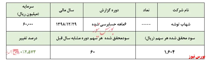 انتظار رشد 