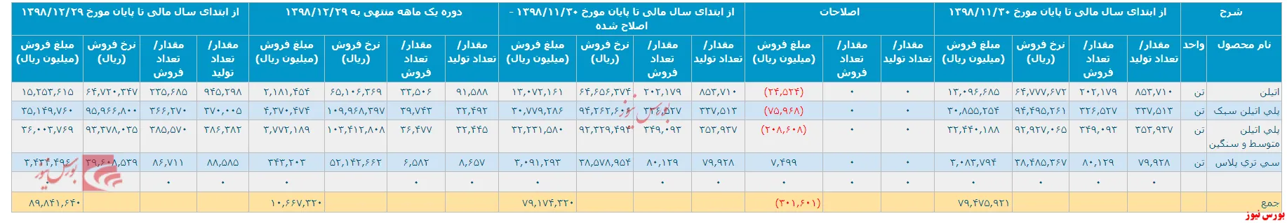 این هم از گزارش 
