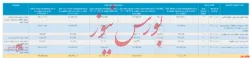 انتشار صورت مالی حسابرسی شده میاندوره ای 