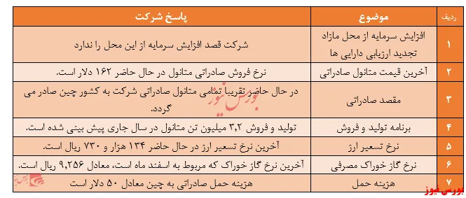 بارگیری تمام متانول 
