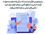 چطور صندوق نقره در بورس بخریم؟ راهنمای کامل