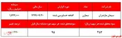 سود ۳۵۲ ریالی به ازای هر سهم 