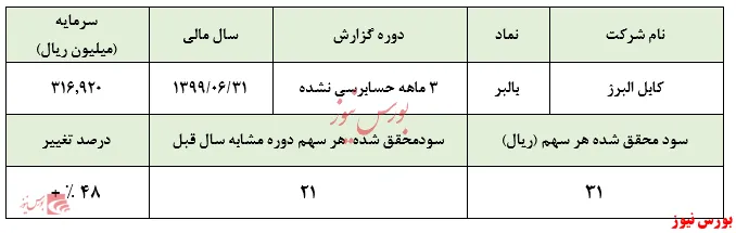 حباب‌ها در حال بزرگتر شدن