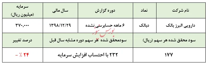 حبابی که بی جهت در حال تخلیه نیست