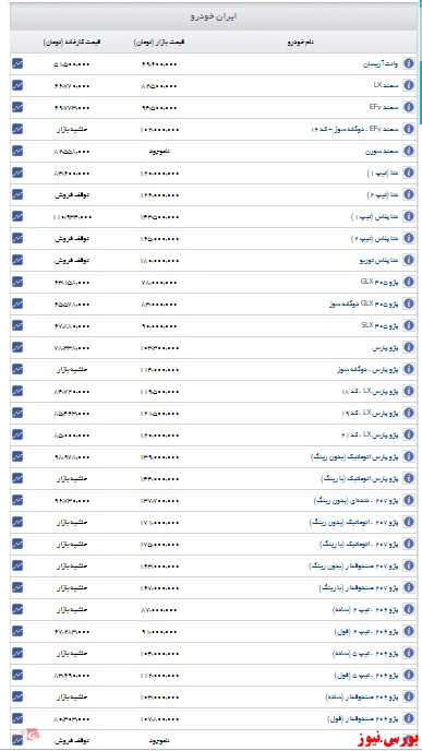اعلام قیمت روز ایران خودرو+جدول