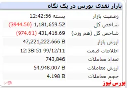 امروز هم شاخص منفی ماند