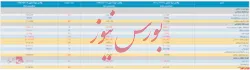 کارگزاری حافظ صورت مالی حسابرسی نشده منتشر کرد