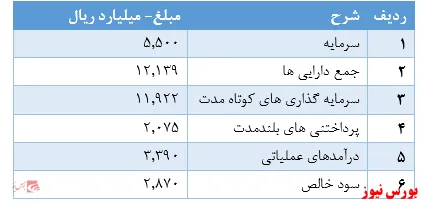 قیمت حداقلی تعیین‌شده سهام 