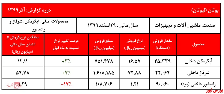 رادیاتورهای 
