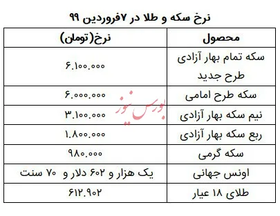 نرخ سکه و طلا در ۷ فروردین