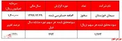 افزایش حاشیه سود خالص 