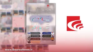 ۱۲ ماه در ۱۲ روز - فروردین ۱۴۰۳