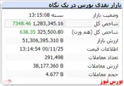 شاخص با رنگ سبز به استقبال تعطیلی رفت