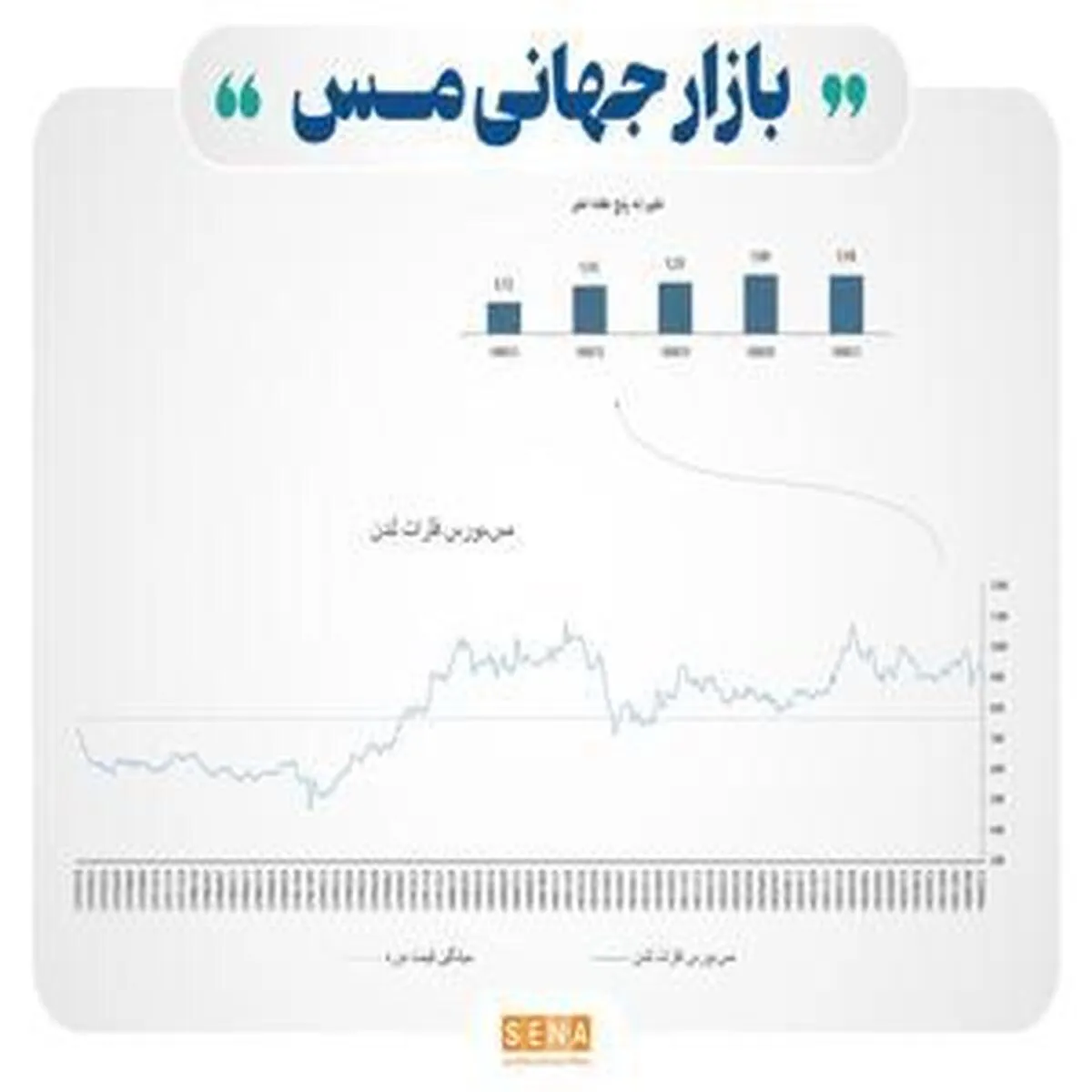 تحولات جدید در بازار جهانی فلزات پایه/ از تغییرات ذخایر تا نوسانات خفیف
