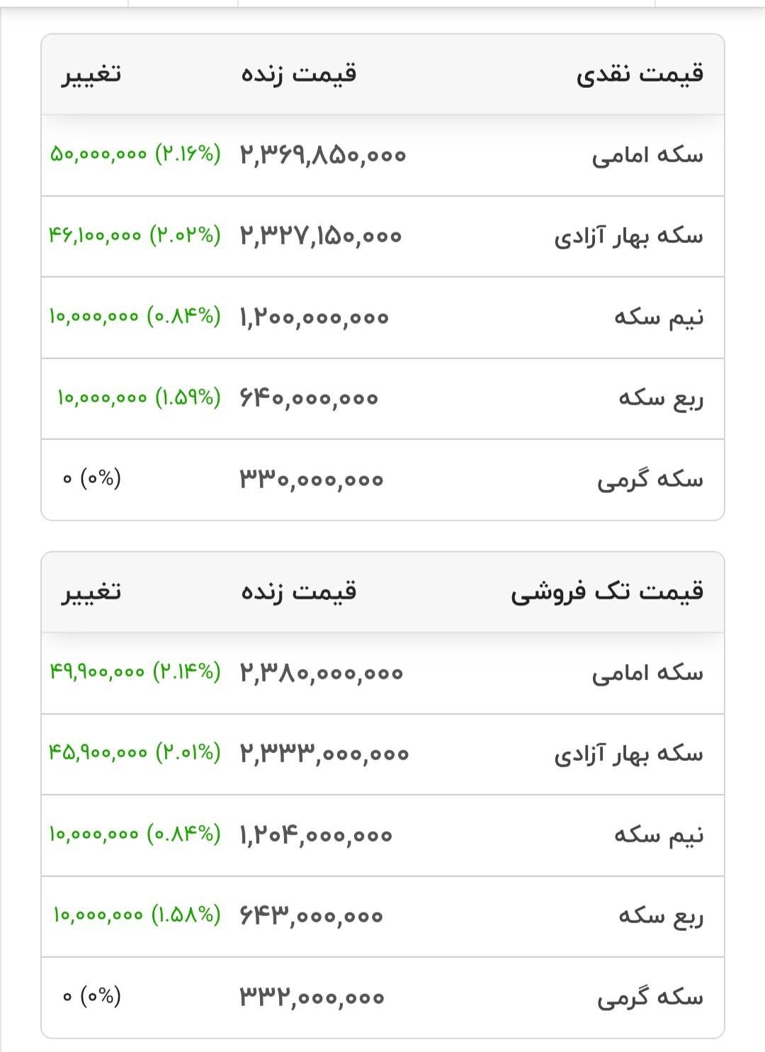 قیمت انواع سکه- ۲۸ شهریور ۱۴۰۵ قیمت انواع سکه- ۲۸ شهریور ۱۴۰۵