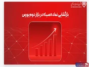 بازگشایی نماد 