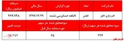 سهامدار سوپر ریسک‌پذیر 