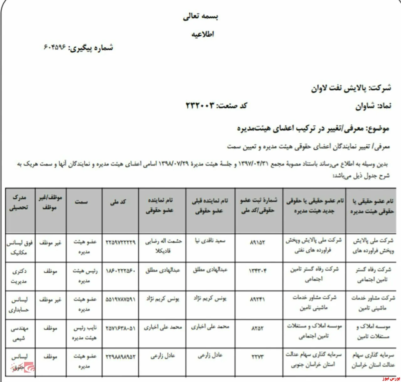 تغییر در ترکیب اعضای هیات مدیره 