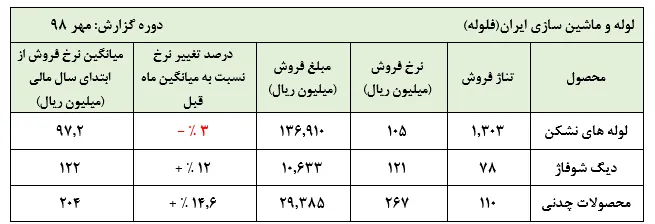 حبابی که همچنان جا برای تخلیه دارد
