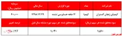رشد ۴۶ درصدی سودآوری 