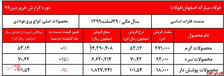 سرهنگ قدمی، رئیس پلیس راه مازندران:
تردد انواع وسایل نقلیه از ساعت ۱۵ تا ۲۴ فردا جمعه ۱۲ اردیبهشت ماه از کرج به مرزن آباد ممنوع و از ساعت ۱۸ تا ساعت ۲۴ از مرزن آباد به کرج یک طرفه می‌شود.
آمد و شد انواع کامیون و کامیونت از ساعت ۶ صبح تا ۲۴ امروز پنجشنبه و فردا جمعه در محور هراز ممنوع است.
ترافیک در محورهای مازندران عادی و روان و سطح جاده ها لغزنده است.