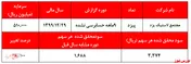 کاهش سودآوری لاستیک یزد در فصل پاییز