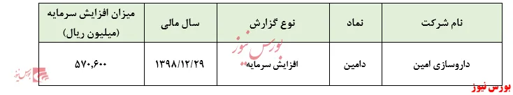 افزایش سرمایه تاکتیک مدیران 