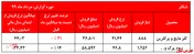 پایان نا خوش 